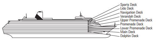 Ship Side View Image